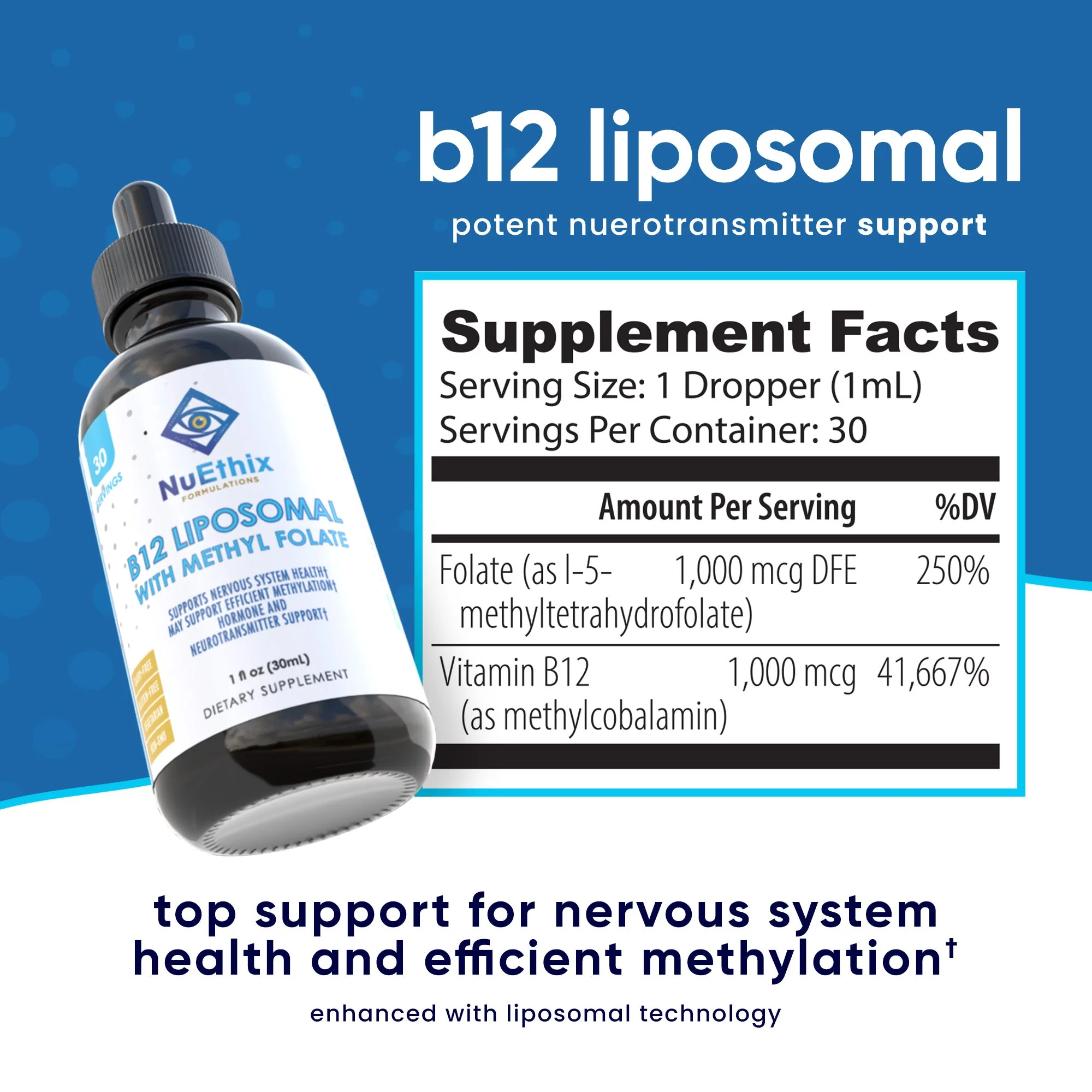 B12 Liposomal with Methyl Folate by NuEthix Formulations - Image 2