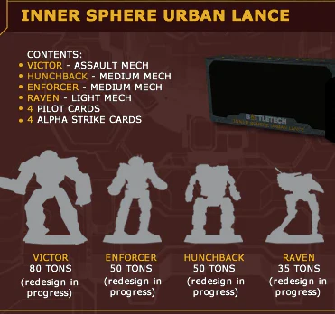 BattleTech: Clan Invasion - Inner Sphere Urban Lance - Image 2