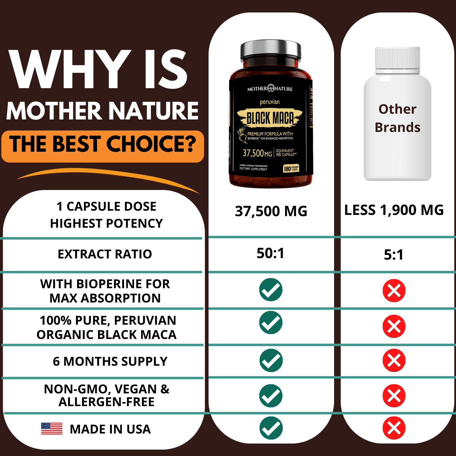 Black Maca Capsules 37,500 mg by Mother Nature Organics - Image 5