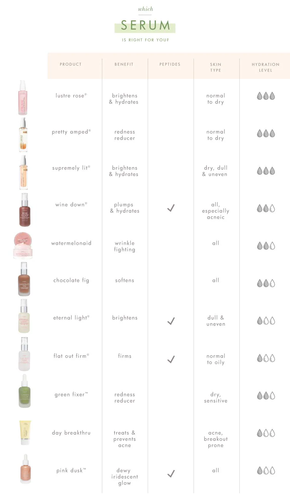 Day Breakthru by FarmHouse Fresh skincare - Image 9