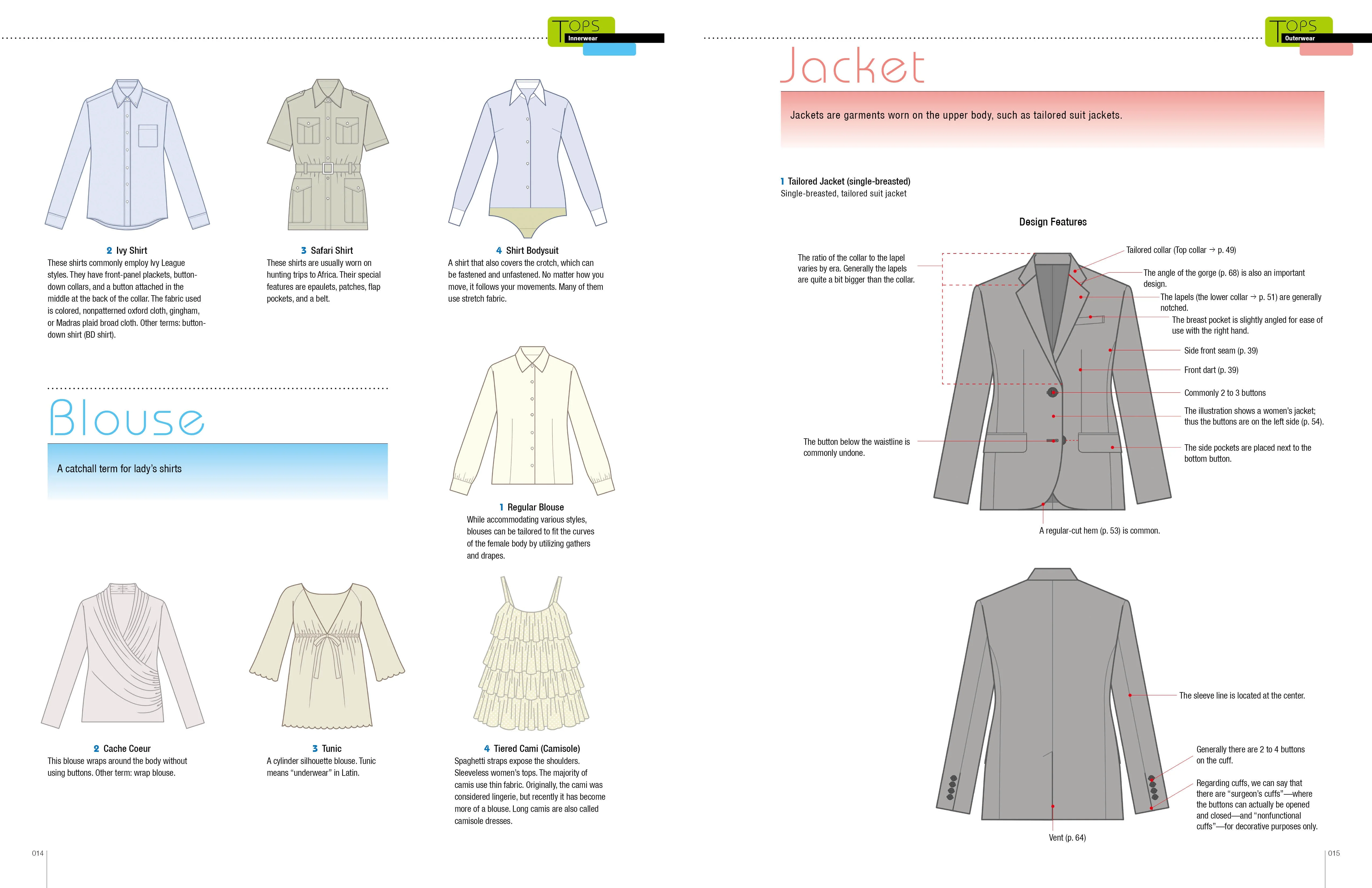 Fashion Design Archive by Schiffer Publishing - Image 4