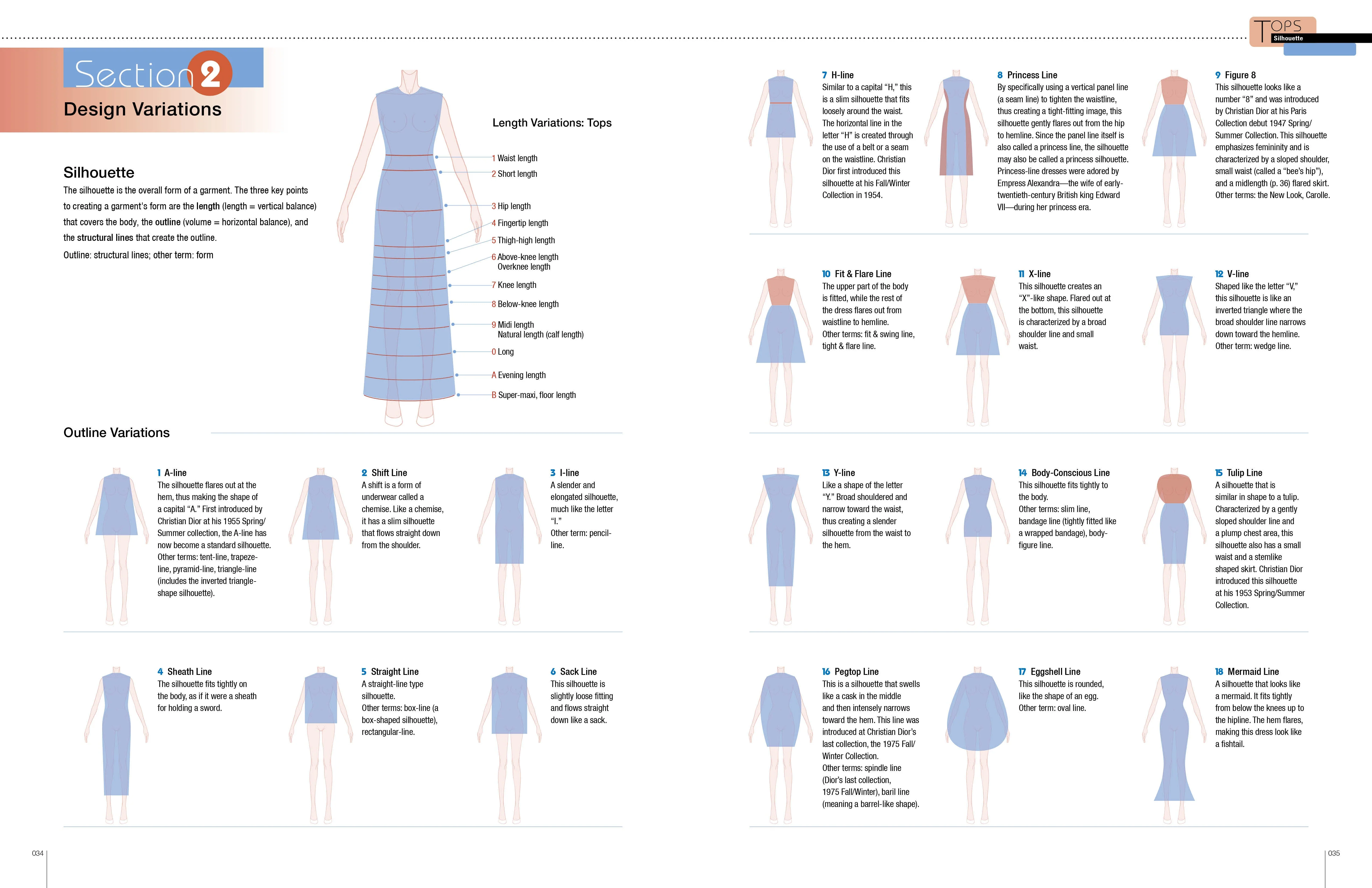 Fashion Design Archive by Schiffer Publishing - Image 5