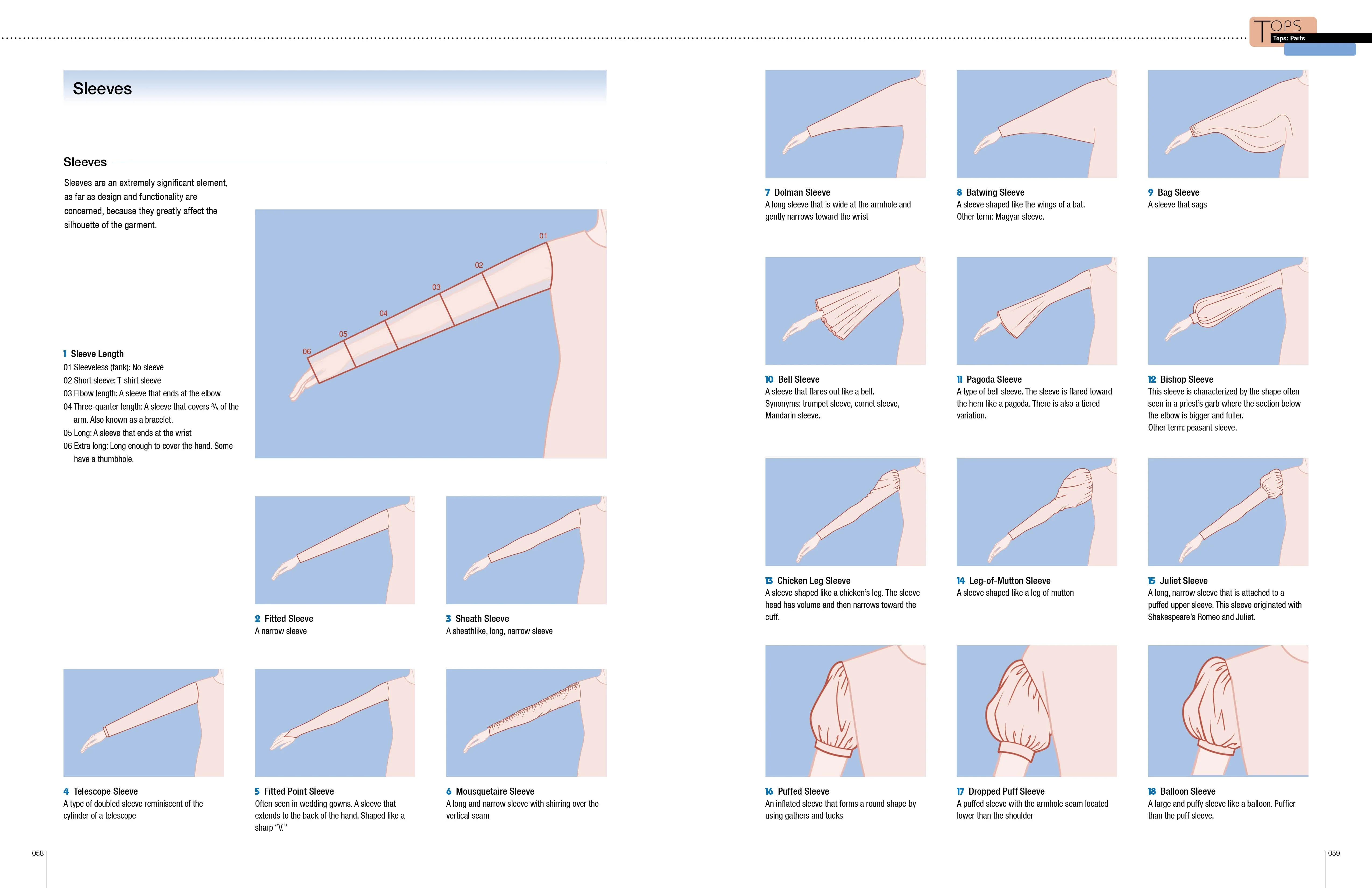 Fashion Design Archive by Schiffer Publishing - Image 6
