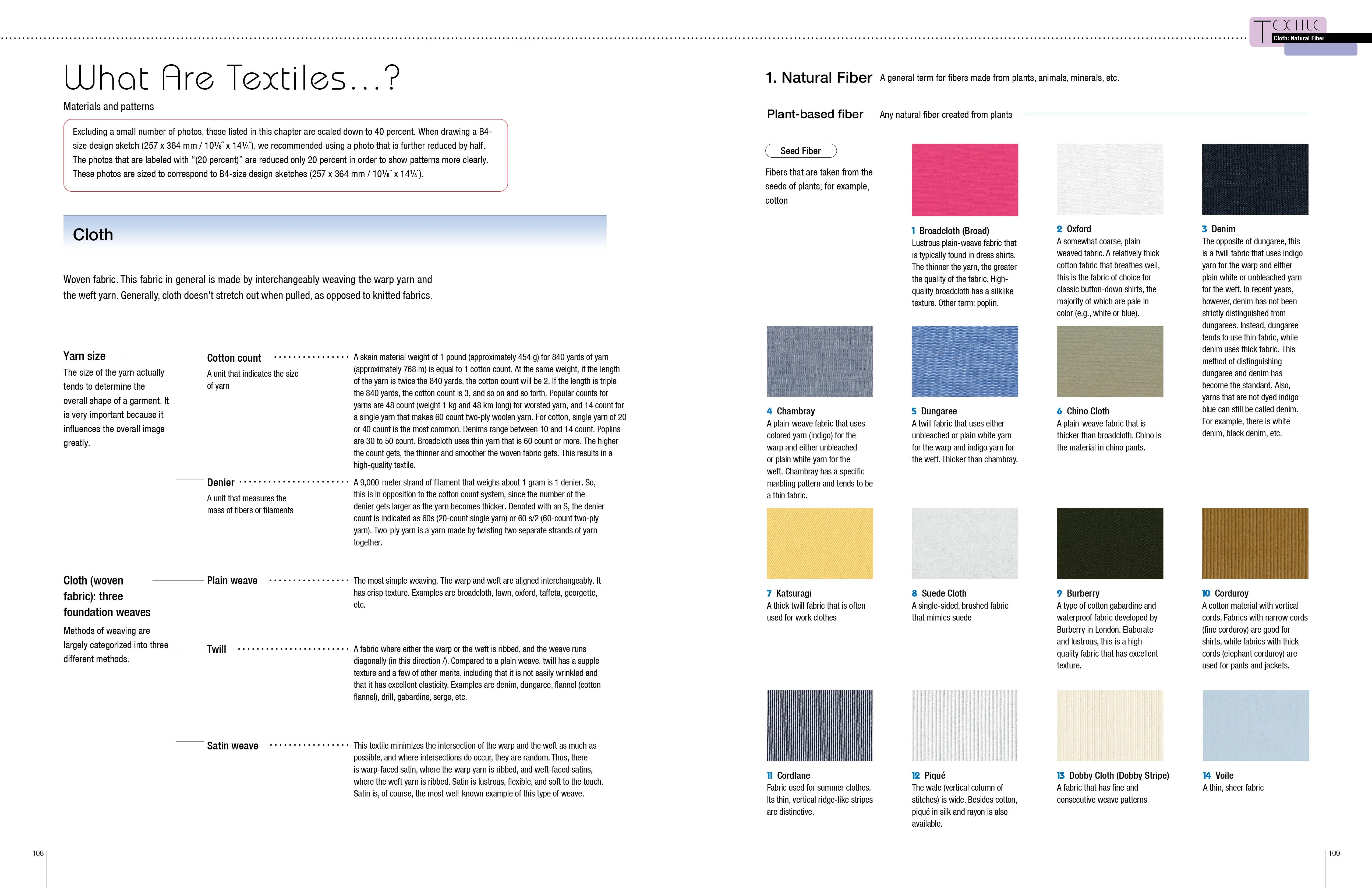 Fashion Design Archive by Schiffer Publishing - Image 7
