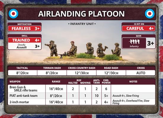 Flames of War: British Parachute Company (Late War) - Image 11