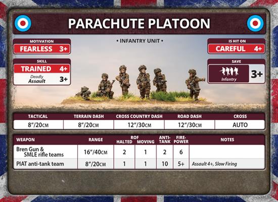 Flames of War: British Parachute Company (Late War) - Image 9