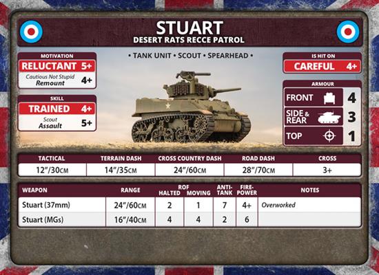Flames of War: British Stuart Recce Patrol (Late War) - Image 8