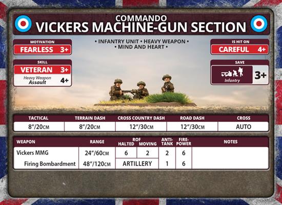Flames of War: British Vickers MMG Platoon (Late War) - Image 7