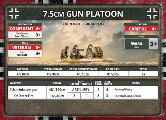 Flames of War: German 7.5cm Infantry Gun Platoon (Late War) - Image 6