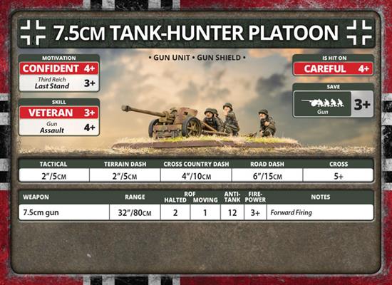 Flames of War: German 7.5cm Tank-Hunter Platoon (Late War) - Image 7