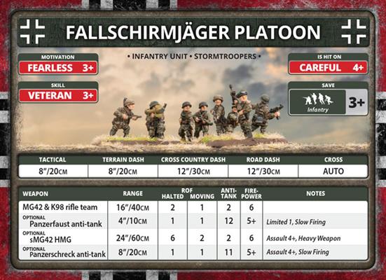 Flames of War: German Fallschirmjäger Company (Late War) - Image 9