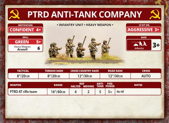 Flames of War: Soviet PTRD AT Rifle Company (Mid War) - Image 3