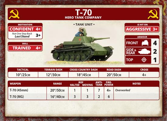 Flames of War: Soviet T-70 Tank Company (Mid War) - Image 5