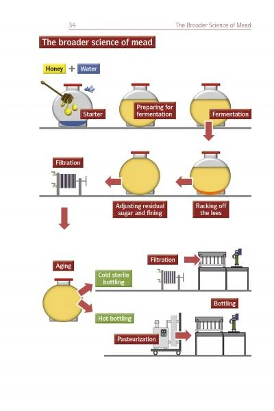 How to Brew Honey Wine by Schiffer Publishing - Image 2