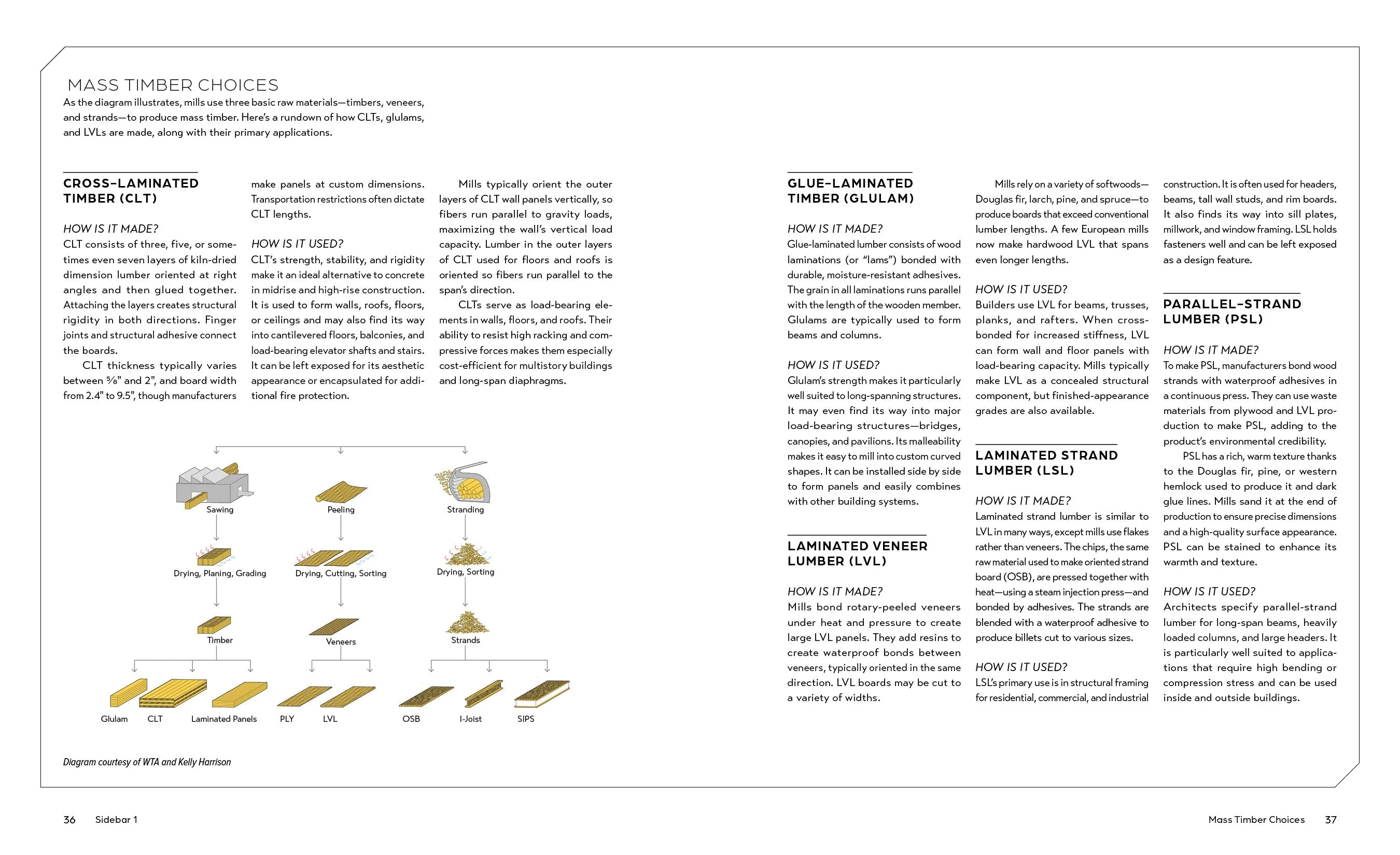 Innovations in Mass Timber by Schiffer Publishing - Image 4