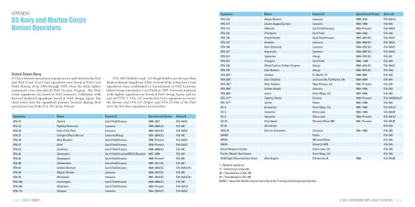 Legacy Hornets by Schiffer Publishing - Image 6