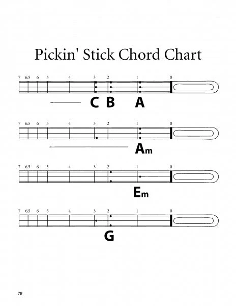 Pickin’ Stick by Schiffer Publishing - Image 3