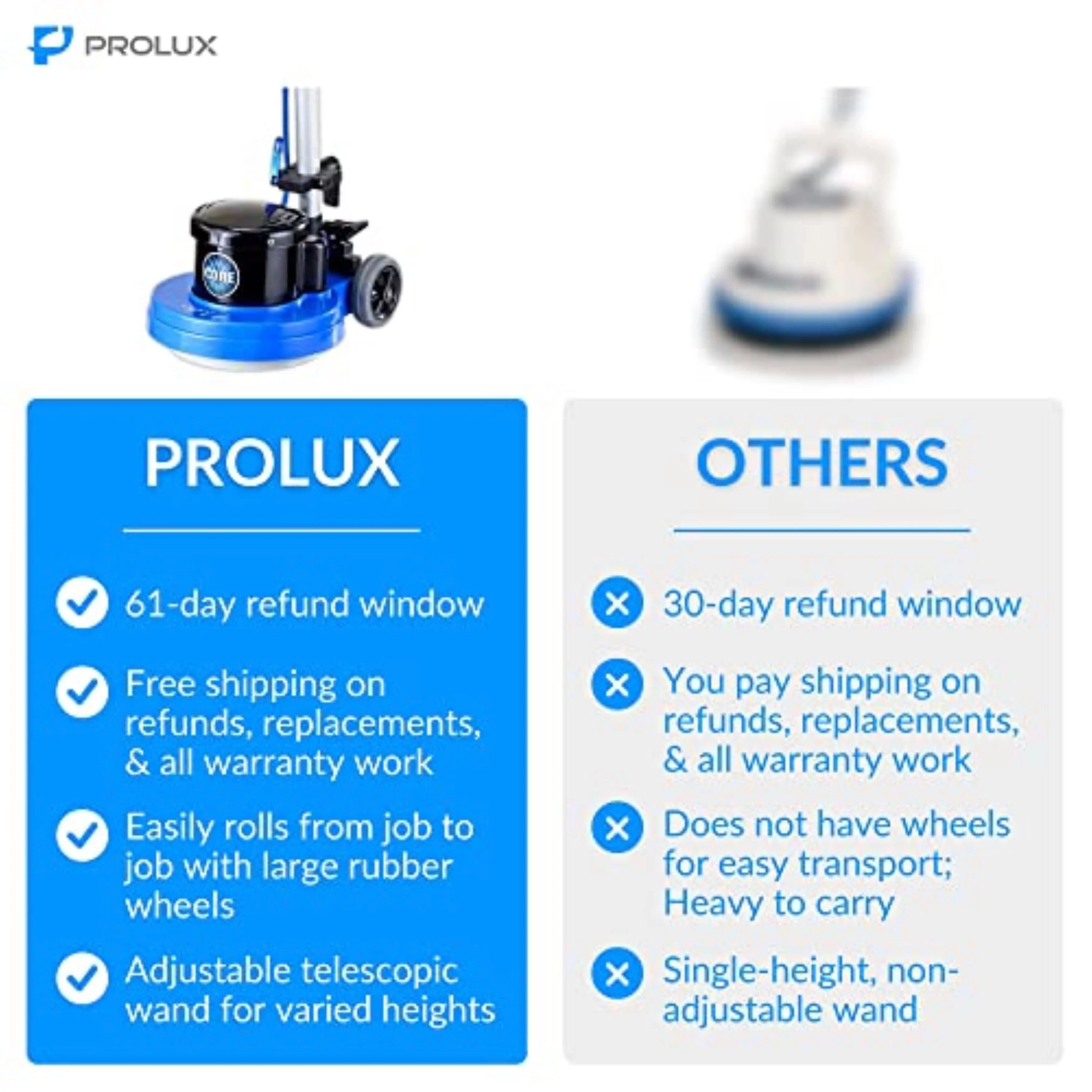 Prolux Core 15" Loaded Version by Prolux Cleaners - Image 8