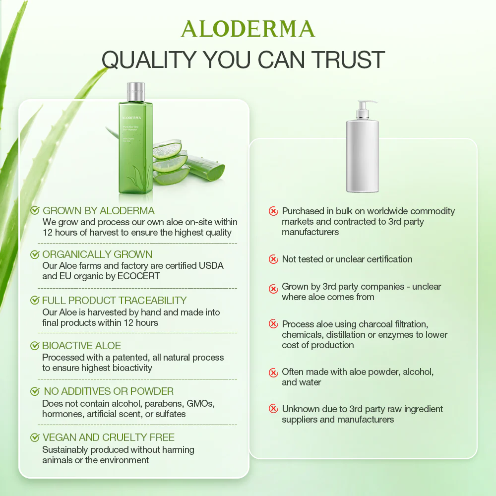 Pure Aloe Vera Skin Hydrator - 99.8% Organic Aloe by ALODERMA - Image 10