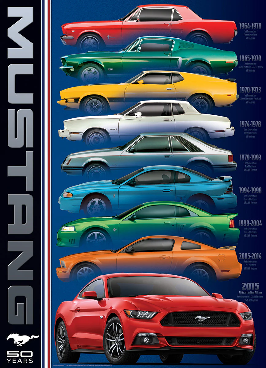 Puzzle: Automotive Evolution Charts - Ford Mustang 50 Years - Image 3