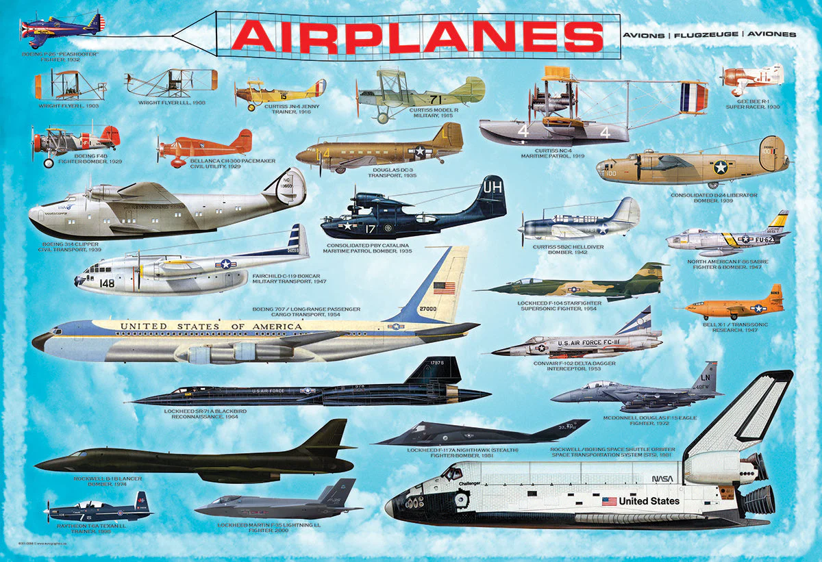 Puzzle: Educational Charts for Kids - History of Aviation - Image 3