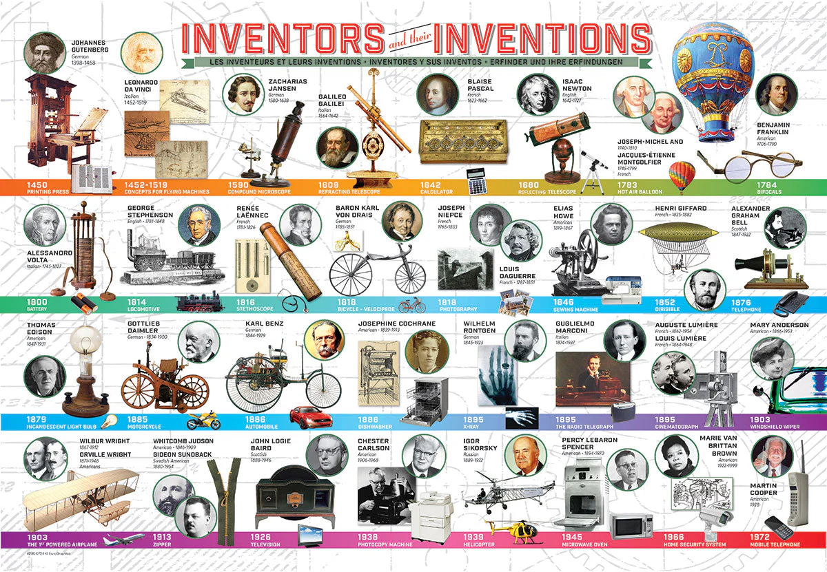 Puzzle: Educational Charts for Kids - Inventors and their Inventions - Image 2