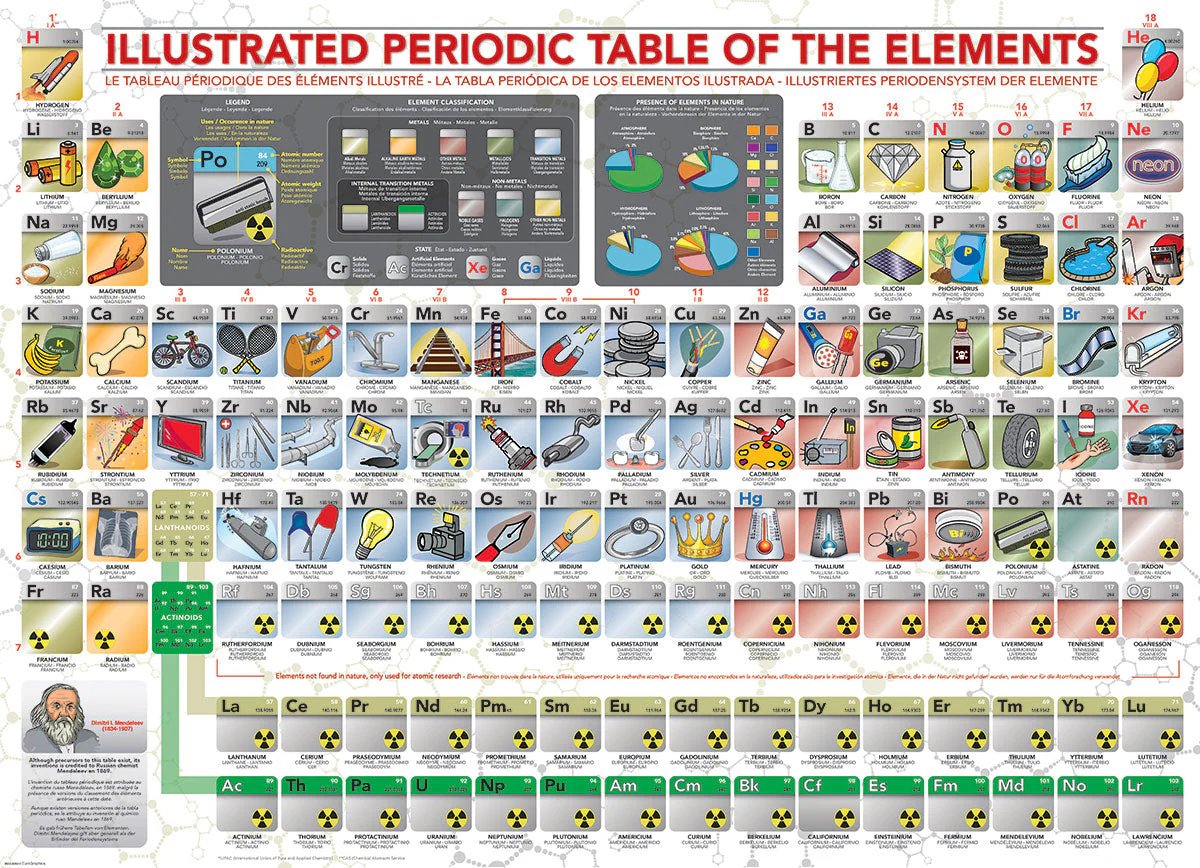 Puzzle: Family Oversize Puzzles - Illustrated Periodic Table of the Elements - Image 2