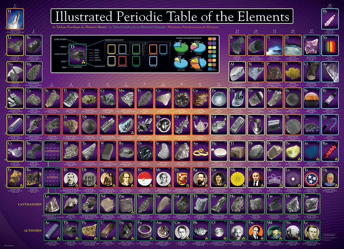 Puzzle: History & General Interest - Illustrated Periodic Table of the Elements - Image 2