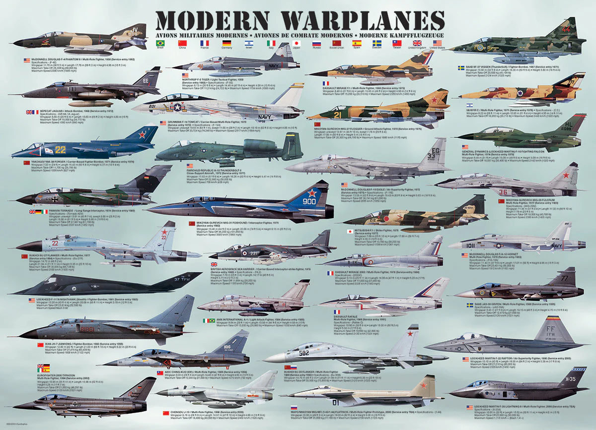 Puzzle: History of Aviation  -  Modern Warplanes - Image 3