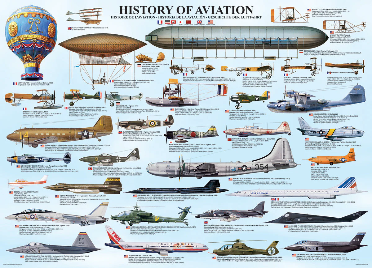 Puzzle: Sea & Land Transportation - History of Aviation - Image 3