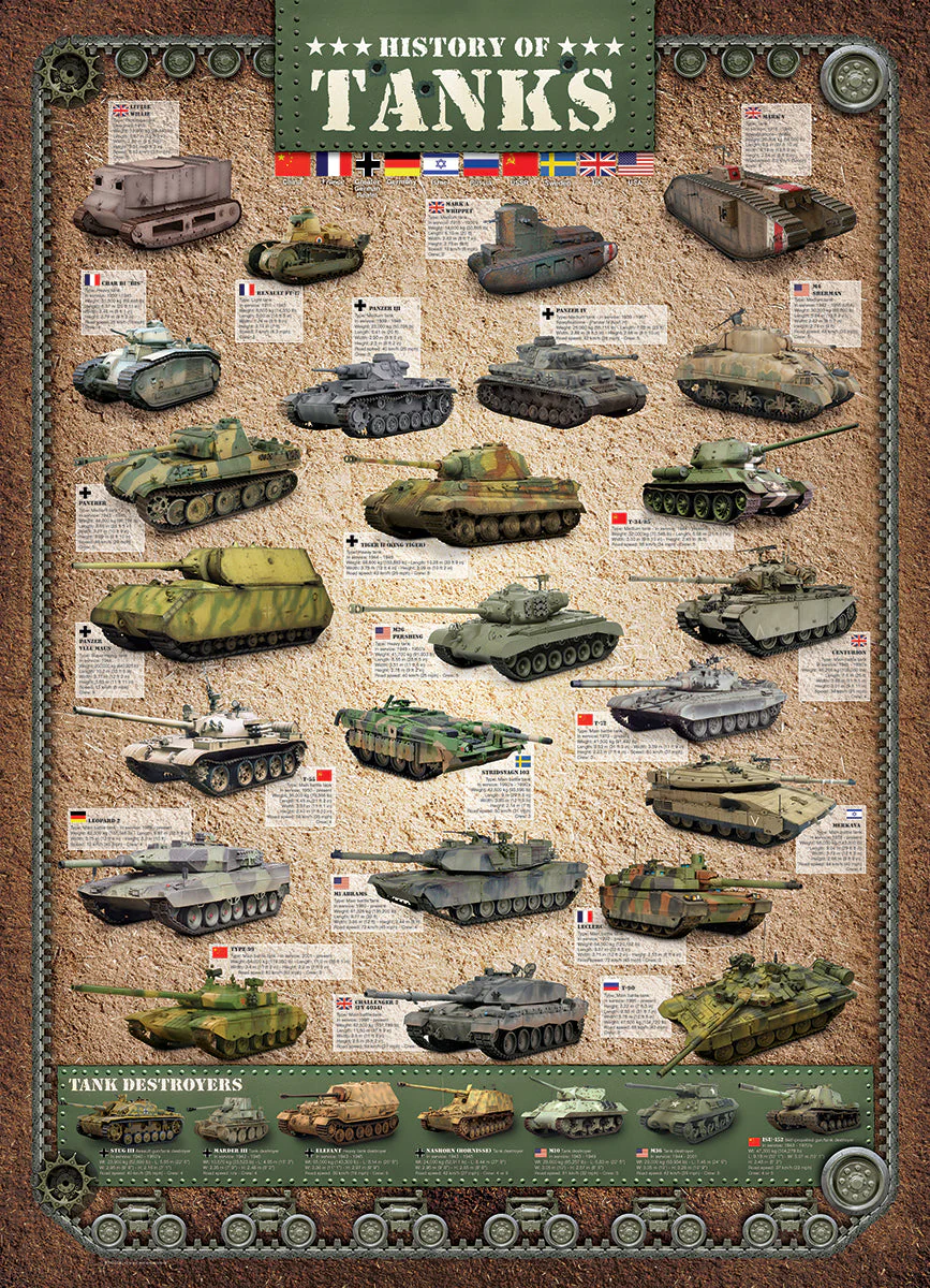 Puzzle: Sea & Land Transportation - History of Tanks - Image 3