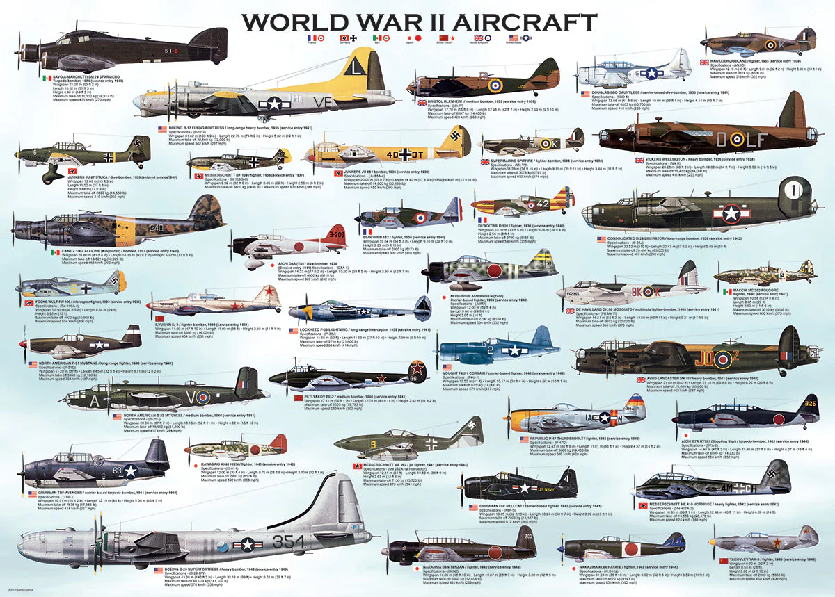 Puzzle: Sea & Land Transportation - World War II Aircraft - Image 3
