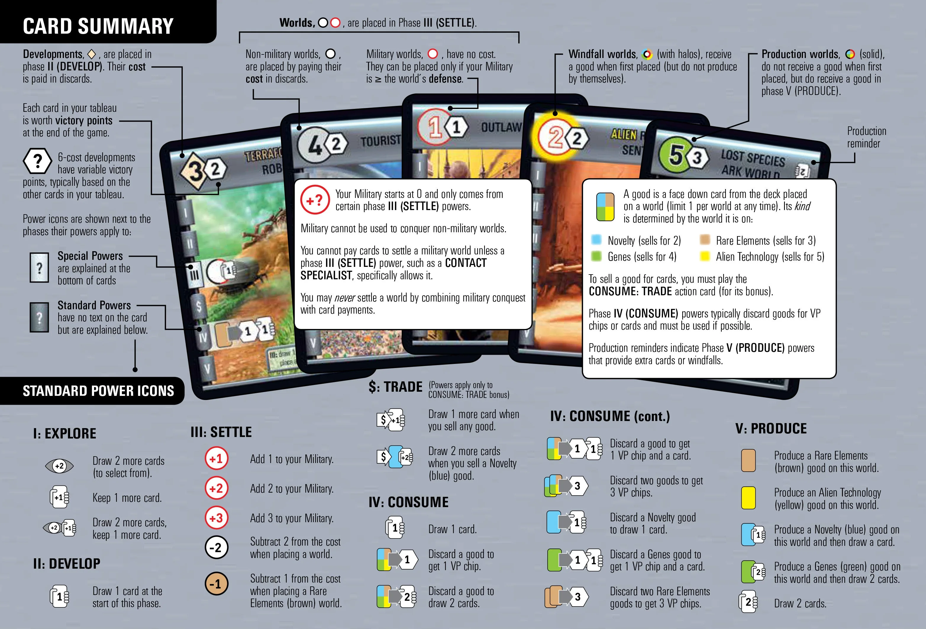 Race for the Galaxy - Image 4