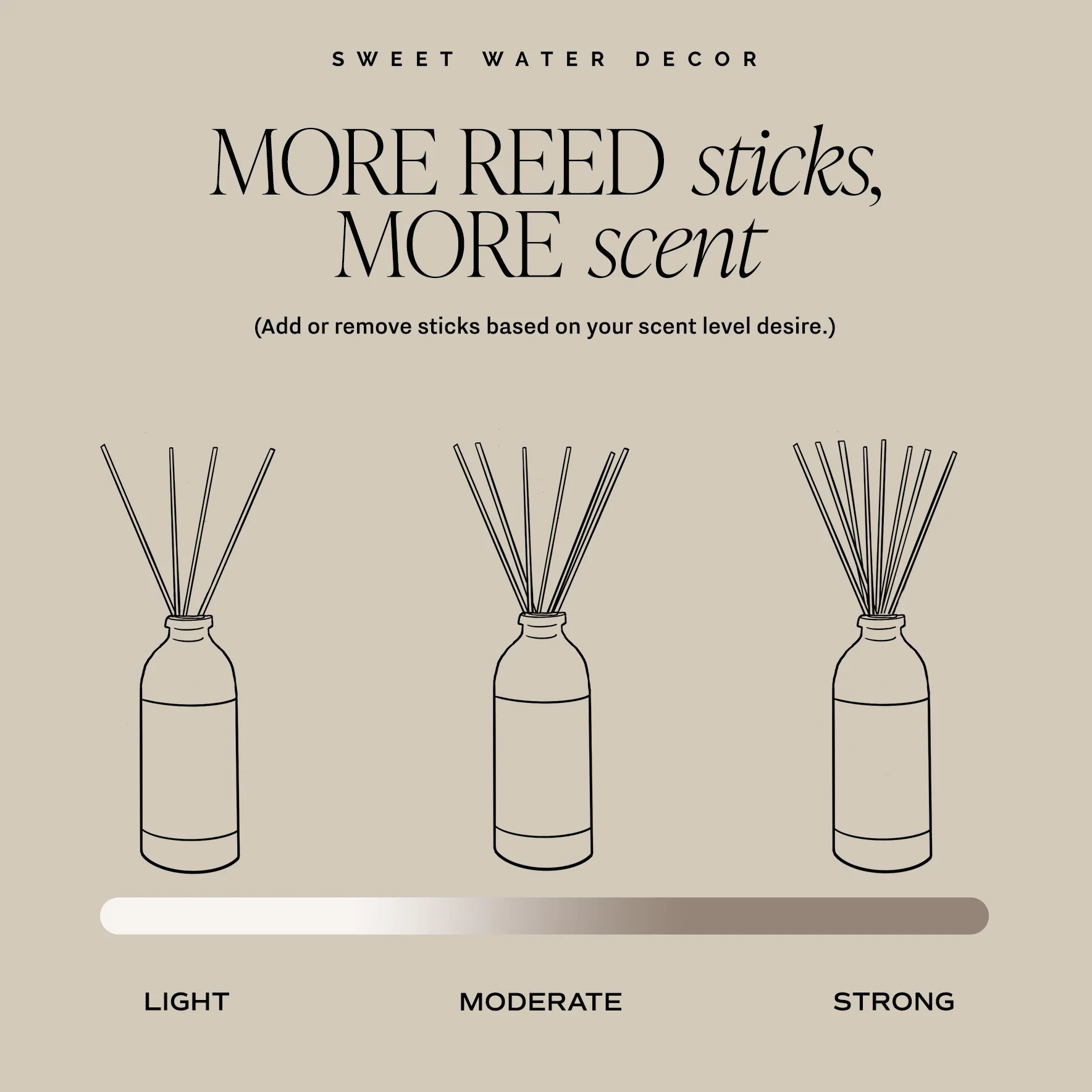 Salt and Sea Clear Reed Diffuser by Sweet Water Decor - Image 5