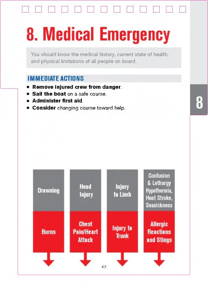SeaWise Emergency Action Guide and Safety Checklists for Sailing Yachts by Schiffer Publishing - Image 2