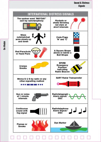 SeaWise Emergency Action Guide and Safety Checklists for Sailing Yachts by Schiffer Publishing - Image 6