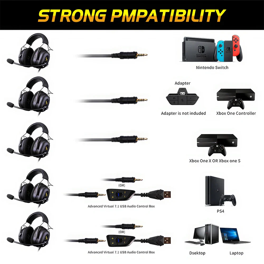 Somic/Mpow G936N 7.1 Surround Sound Gaming Headset for PS5/PS4/PC Computer Gamer Noise Cancelling Mic USB/3.5mm Wired Headphone - Image 10