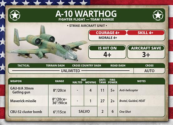 Team Yankee: A-10 Warthog Fighter Flight - Image 4