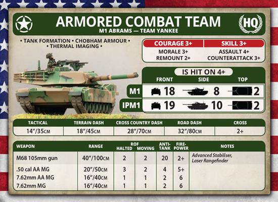 Team Yankee: Abrams Tank Platoon - Image 4