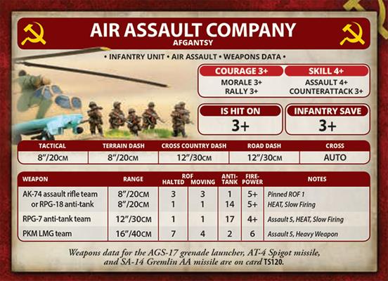 Team Yankee: Afgantsy Heavy Weapons - Image 4