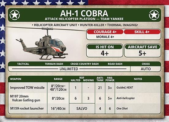 Team Yankee: AH-1 Cobra - Image 4