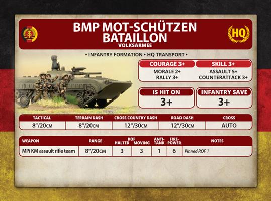Team Yankee: East German Mot-Schutzen Kompanie - Image 7