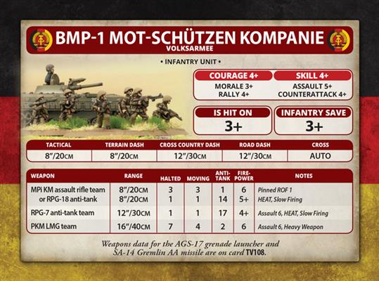 Team Yankee: East German Mot-Schutzen Kompanie - Image 8