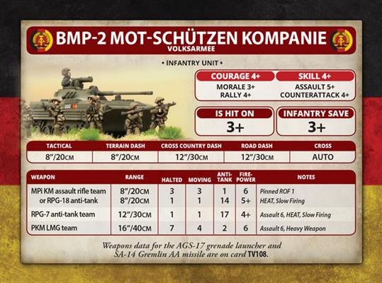 Team Yankee: East German Mot-Schutzen Platoon - Image 5