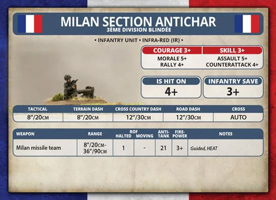 Team Yankee: French Republic Milan Section - Image 5