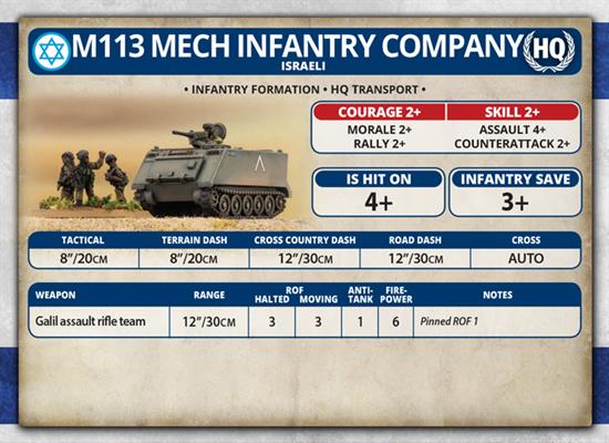 Team Yankee: Israeli Mech Infantry Platoon - Image 16