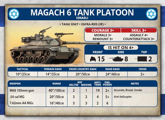 Team Yankee: Israeli Unit Cards - Image 2