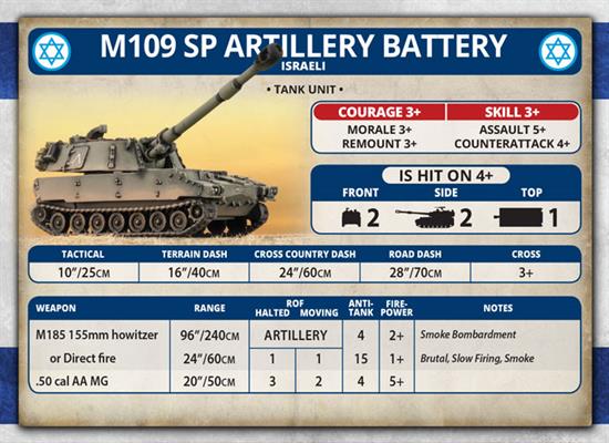 Team Yankee: Israeli Unit Cards - Image 4