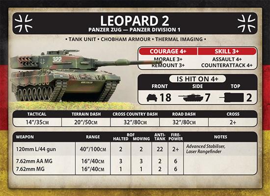 Team Yankee: Kampfgruppe Muller - Image 7
