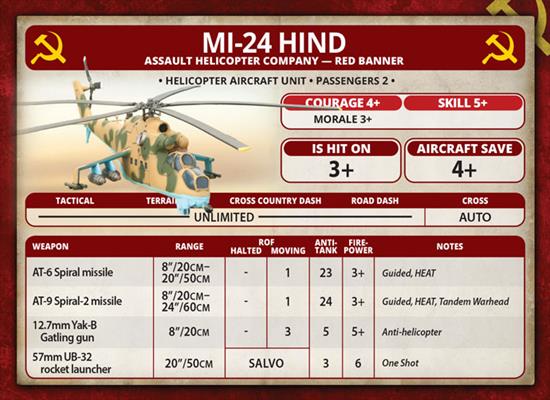Team Yankee: Mi-24 Hind - Image 4